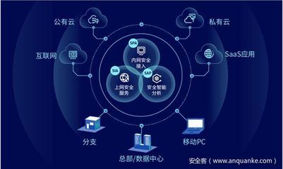 干貨！RSAC 2021十大安全趨勢速覽 互聯網安全服務新動向解析