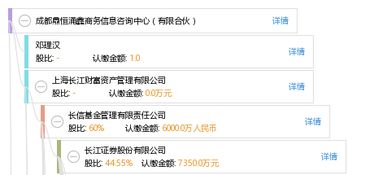 成都鼎恒涌鑫商務(wù)信息咨詢中心（有限合伙） 專(zhuān)業(yè)商務(wù)信息咨詢服務(wù)的踐行者