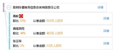 昆明協(xié)盟商務(wù)信息咨詢有限責(zé)任公司 專(zhuān)業(yè)商務(wù)信息咨詢的引領(lǐng)者