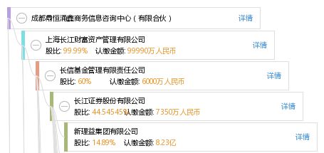 成都鼎恒涌鑫商務(wù)信息咨詢中心（有限合伙） 專(zhuān)業(yè)商務(wù)信息咨詢的服務(wù)者